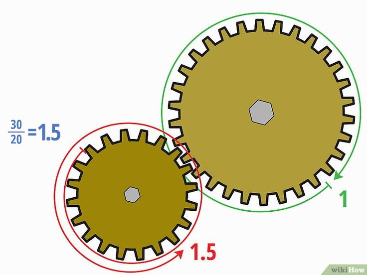 Передаточное отношение